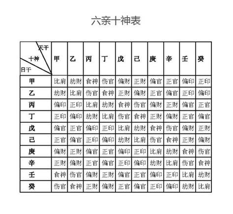 天干十神對照表|八字十神详解实用表格 – 十神详解大全